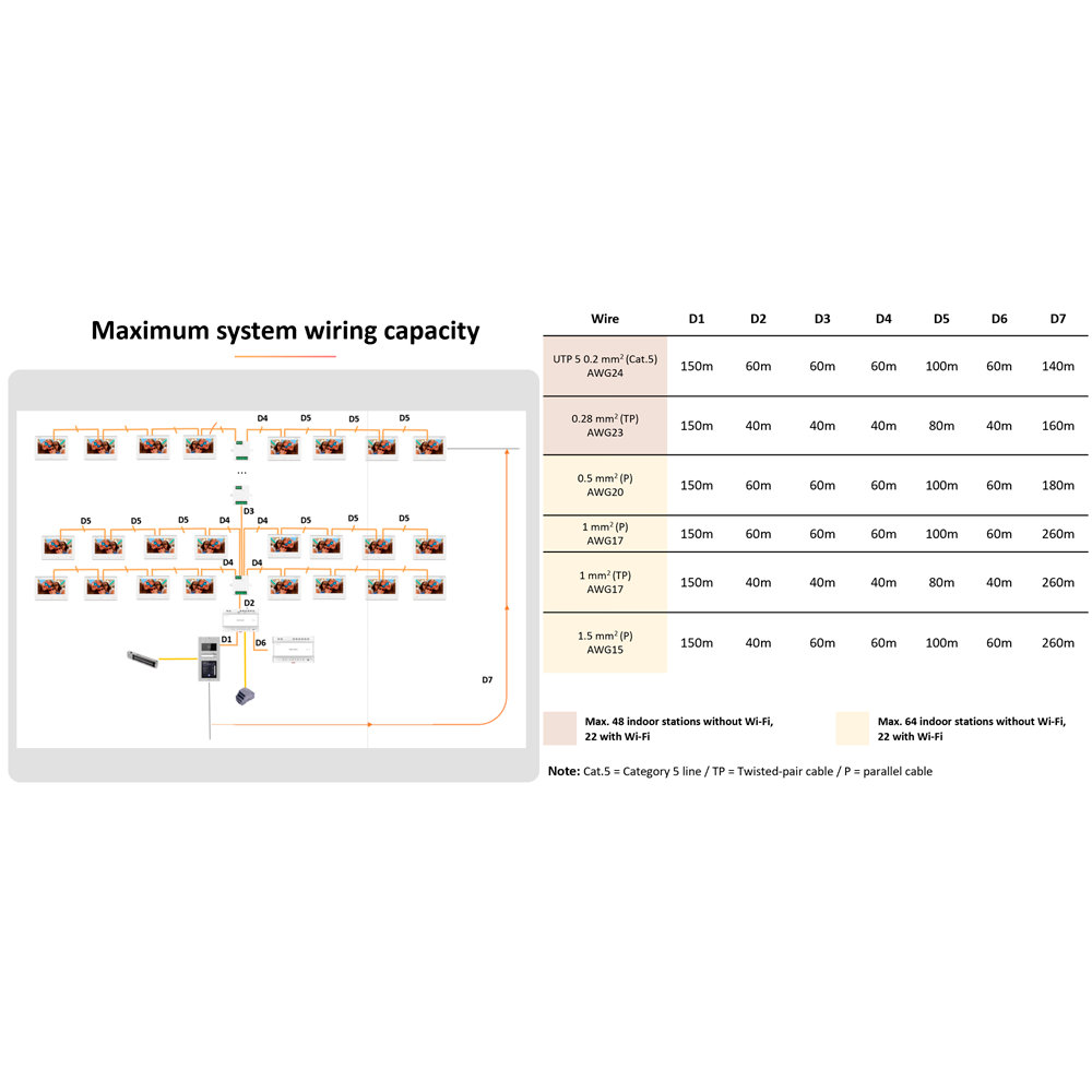 DS-KH7100EY-WE2/White